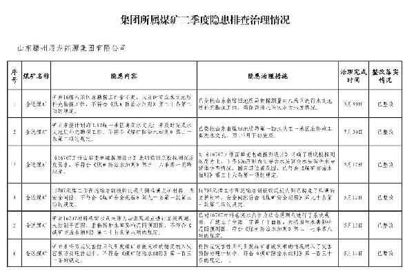 二季度辰龍集團所屬煤礦隱患排查治理情況